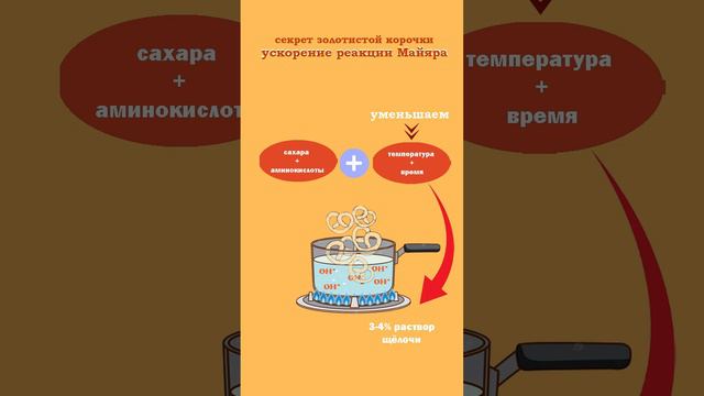 Брецели. Секрет настоящего немецкого брецеля