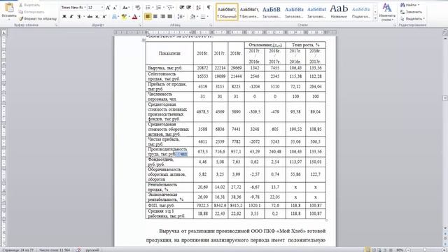 Основные экономические показатели