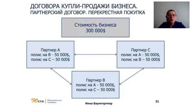 Применение страхования в бизнесе
