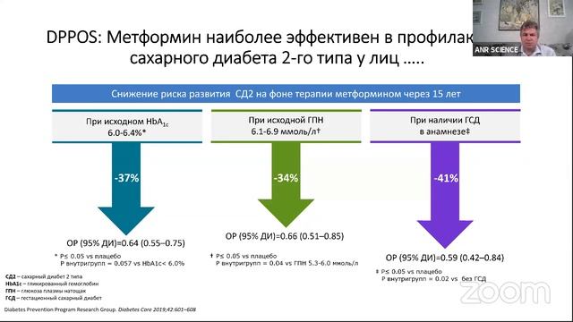 Возможно ли вылечить предиабет и сахарный диабет 2-го типа?Современный взгляд на предиабет. Часть 2