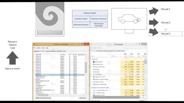 Разница между многопоточностью и многозадачностью - MultiPython смотреть онлайн