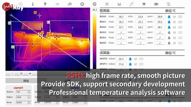 A8 Series Online Temperature Measurement IR Camera | Sense Difference смотреть онлайн
