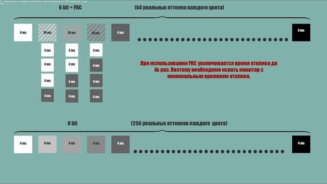6bit + FRC. Объясняю, как работает технология FRC.