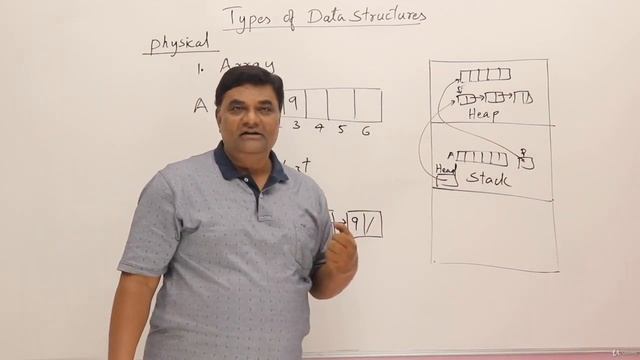 Physical vs Logical Data Structures - Data Structures Tutorial