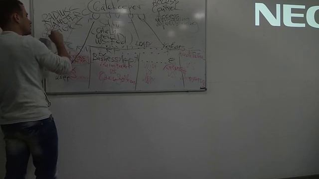 Основы Identity and Access Management as a Service (IdAMaS) смотреть онлайн