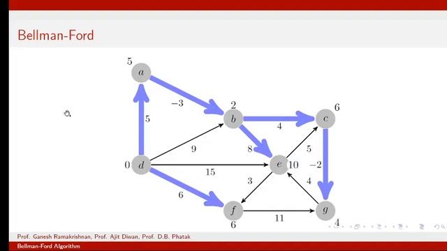 Bellman Ford Algorithm смотреть онлайн
