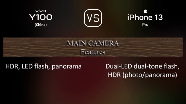 vivo Y100 (China) vs. Apple iPhone 13 Pro: A Comparison of Specifications смотреть онлайн