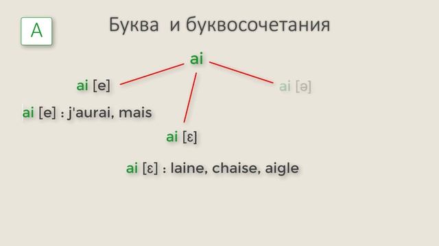 Урок #6. Буква Аа и буквосочетания с этой буквой. смотреть онлайн