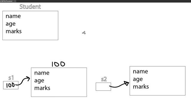 Java - Class and Objects (Example + Visualization)  (Bangla)