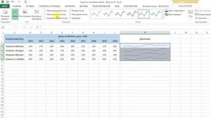 Excel дарслари. СПАРКЛАЙН мини графиклари