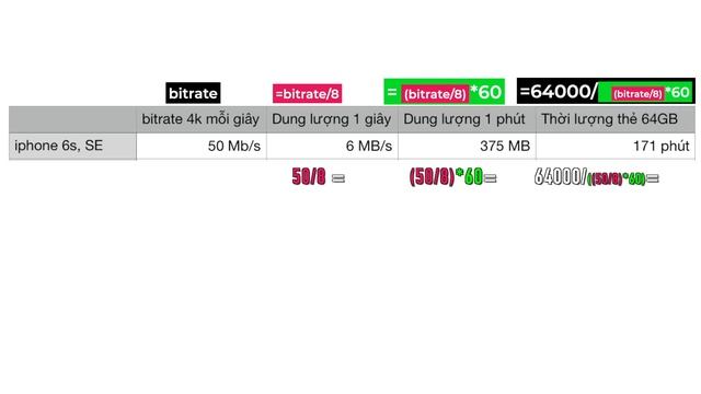 Đừng phí tiền mua thẻ nhớ смотреть онлайн