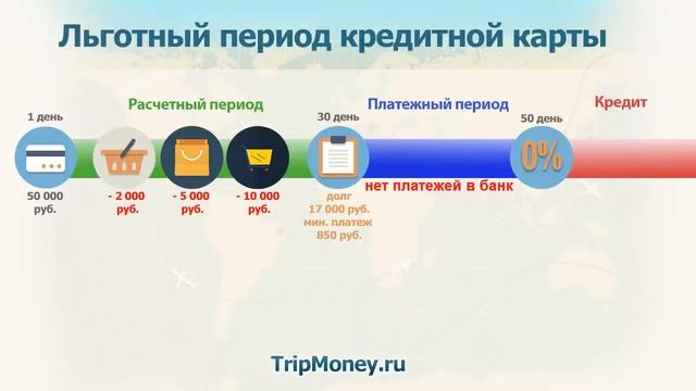 Что такое льготный период кредитной карты простыми словами смотреть онлайн
