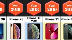 The Evolution of iPhone 2007 - 2024