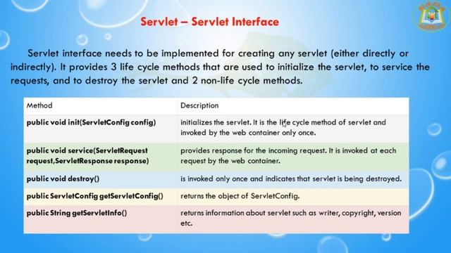 Lesson - 03 : Servlet - API (Servlet, GenericServlet, HttpServlet) смотреть онлайн