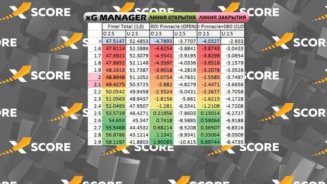 Почему футбол легко прогнозировать? Ставки на футбол.