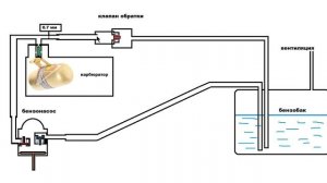 КАРБЮРАТОР ОБРАТКА ИЛИ ДЛЯ ЧЕГО ВООБЩЕ НУЖЕН КЛАПАН ОБРАТКИ