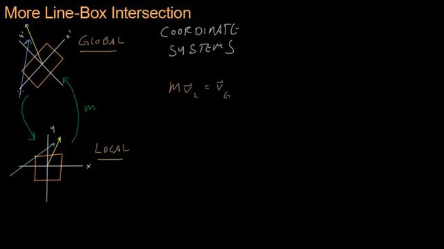 Math for Game Developers - Updated Bullet Collisions (Coordinate Systems) (720p)