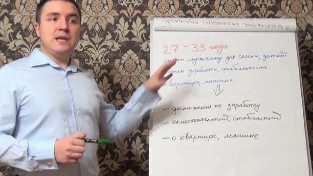 Эволюция идеальных мужчин в голове женщин — возраст 27 — 33  года