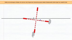 ОБНУЛЕНИЕ ОПТИЧЕСКОГО ПРИЦЕЛА - 2