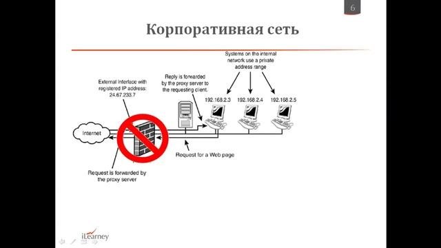 Что такое вебинар