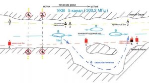 Яхтенная школа RENSEL (IYT & ГИМС) Урок 15, подготовка к экзаменам по ВВП РФ, 2-я часть.