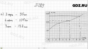№ 289- Алгебра 7 класс Макарычев