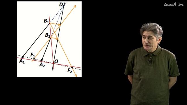 Парфенов К.В. - Олимпиадная физика для 11-го класса - 30. «Сложные» задачи о тонких линзах смотреть онлайн