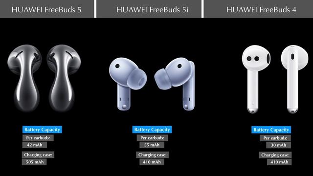 Huawei FreeBuds 5 Vs FreeBuds 5i Vs FreeBuds 4  : Which Earbuds Are Right for You?