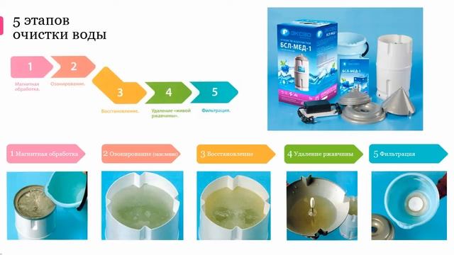 Как сделать воду полезной с БСЛ МЕД 1 ЭКСВО смотреть онлайн