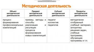 Сущность методической деятельности педагога
