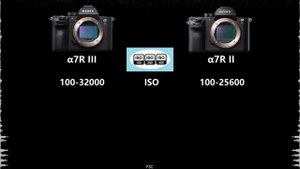 Sony a7R III vs Sony a7R II