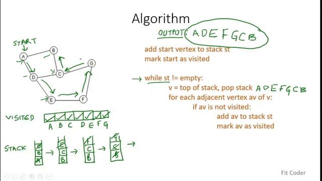 DFS Depth First Search | Graph Traversal | Data Structure