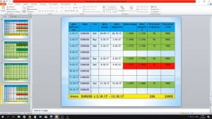 БЕЗРИСКОВАЯ ТОРГОВАЯ СИСТЕМА НА ФОРЕКС! 32% ЗА ДВЕ НЕДЕЛИ !!!