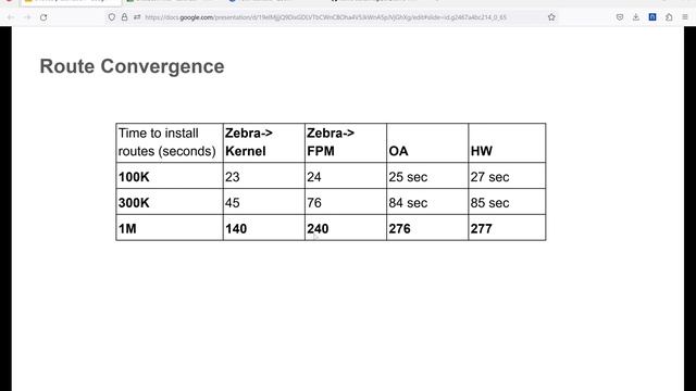 SONiC Routing Working Group May 18, 2023 смотреть онлайн