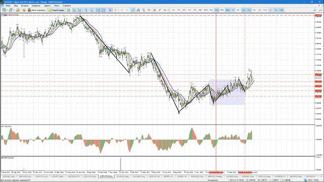 Обзор финансовых рынков от Александра Котина 27.06.2016 смотреть онлайн