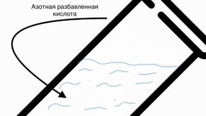 Железо с Разбавленной Азотной Кислотой