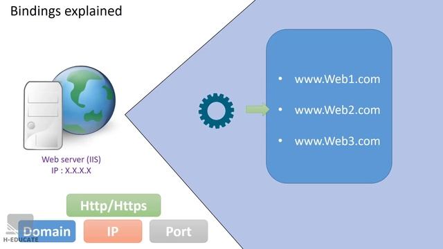 IIS (Internet information services) Learn Windows Web Server IIS in 30 Minutes смотреть онлайн