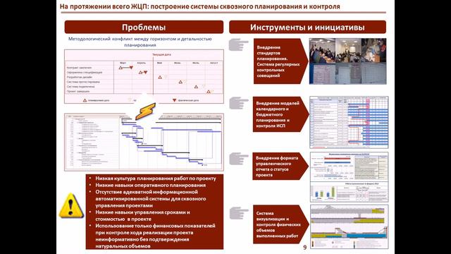 Практические инструменты Lean Construction смотреть онлайн