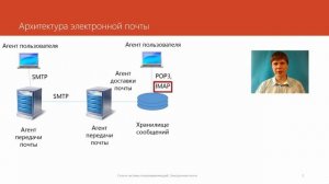 Электронная почта  | Курс "Компьютерные сети"