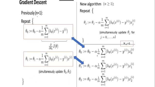 Lecture 3 : Linear Regression with multiple variables Part 1