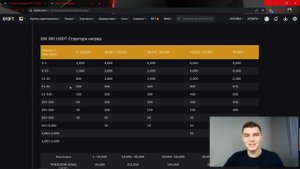 АИРДРОП ОТ BYBIT ЗА ТОРГОВЛЮ НА СПОТЕ. КАК ПОЛУЧИТЬ