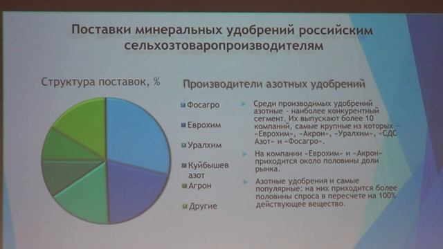 Потребность в минеральных удобрениях для производства с.-х. продукции сегодня и в перспективе