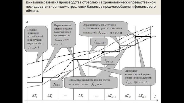 Биосферно-социально-экономическая система как объект управления . Лекция 18