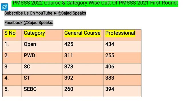 PMSSS 2022 Last Years Cutt Off Course Wise And Category Wise For First Round