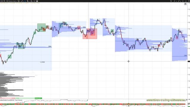 ATAS Data Feed kostenlos. VSA und Volume Trading Chart Tipps смотреть онлайн
