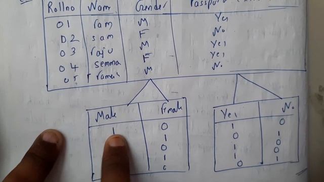 9 Bit map indexing