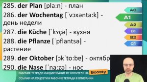 НЕМЕЦКИЙ ЯЗЫК НА СЛУХ. ВСЕ 600 НЕМЕЦКИХ СЛОВ. НЕМЕЦКИЙ С НУЛЯ. УЧИМ НЕМЕЦКИЕ СЛОВА ДЛЯ НАЧИНАЮЩИХ A