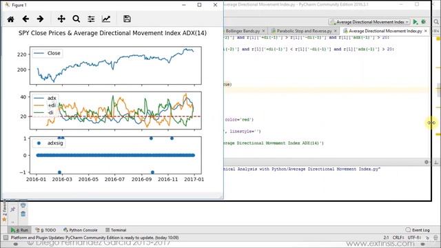 #25# Stock Technical Analysis with Python (Single Indicator Trading Signals 3 ADX and CCI) смотреть онлайн