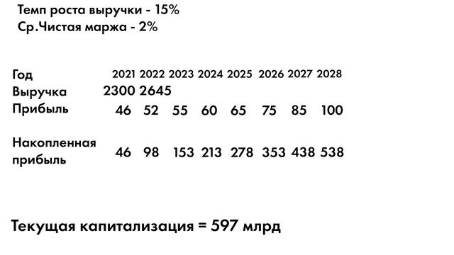 X5 Retail Group - Перспективы, Дивиденды, Налоги | Денонсация соглашения с Нидерландами смотреть онлайн