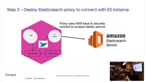 Bill Shetti - Using AWS Elasticsearch with Cognito to aggregate Kubernetes Logs